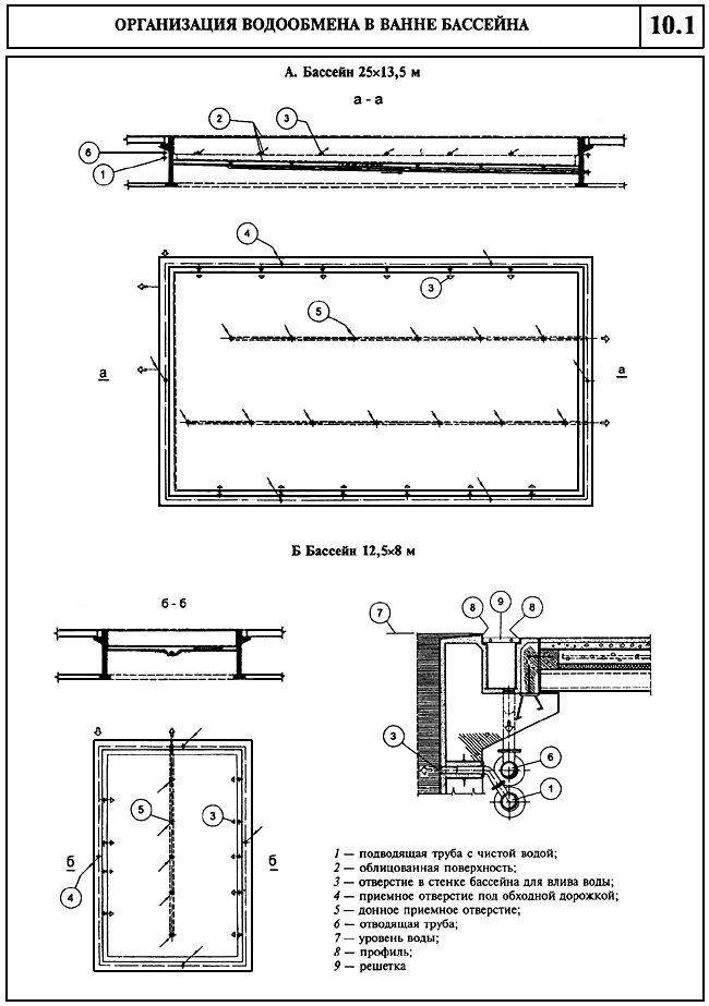 разрез переливного лотка бассейна. чертежи скиммерного бассейна. ширина дорожки плавательного бассейна 25 м. размер бассейна для водного поло. чертеж чаши бассейна 25х11.